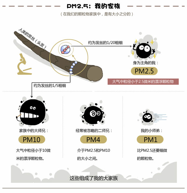 新風(fēng)換氣機(jī)是否具備清除pm2.5功能？