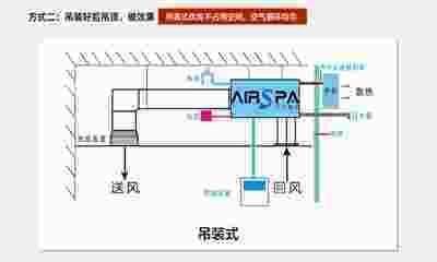 為什么說(shuō)酒窖空調(diào)是精密空調(diào)？